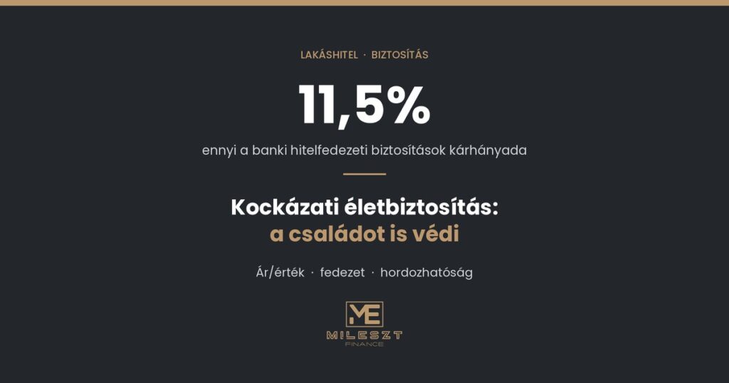 Kockázati életbiztosítás lakáshitel mellé – a banki hitelfedezeti biztosítások átlagos kárhányada 11,5%