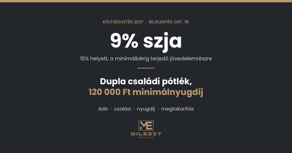 Költségvetés 2027 – 9%-os szja a minimálbérig, dupla családi pótlék és 120 000 forintos minimálnyugdíj