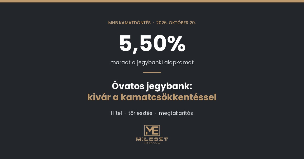 MNB kamatdöntés: maradt az 5,50% alapkamat