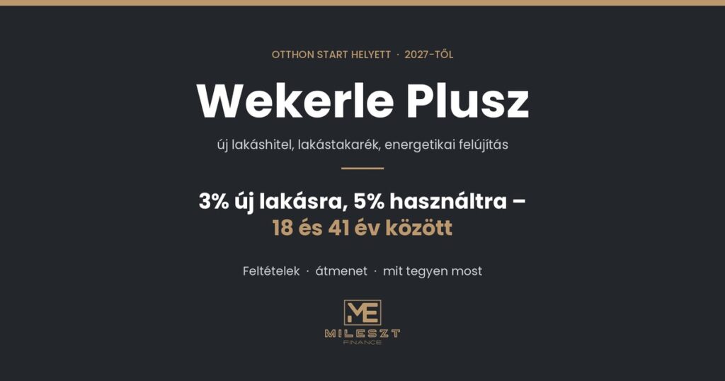 Wekerle Plusz program 2027 – 3% kamat új lakásra, 5% használt lakásra, 18 és 41 év közötti igénylőknek