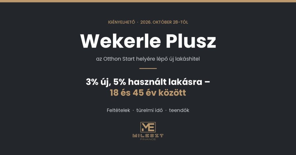 Wekerle Plusz hitel 2026. október 28-tól – 3% új, 5% használt lakásra, 18 és 45 év között